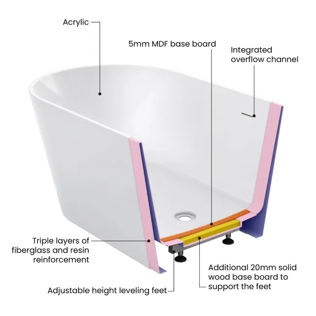 Regent 1500mm Freestanding Bath
