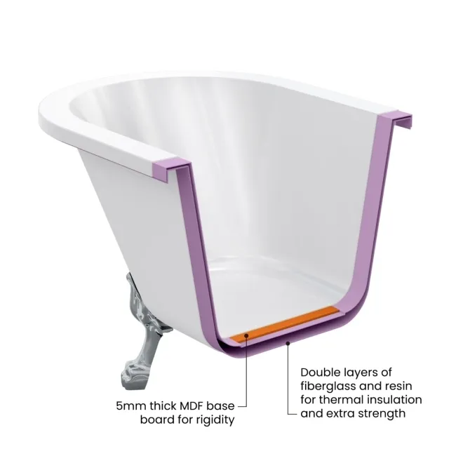 Grosvenor 1800mm Roll Top Bath - Brushed Brass Ball Feet